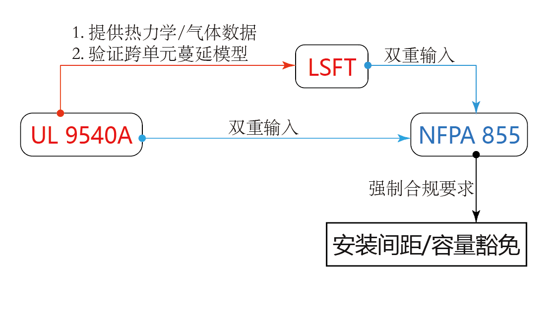 關(guān)系.png